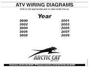 Atv Arctic Cat 2000-2009 - Arctic Cat Atv Wiring Diagrams